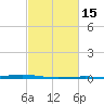 Fort Macomb tide chart for Monday, February 15, 2021