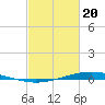 Fort Macomb tide chart for Saturday, February 20, 2021