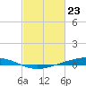 Fort Macomb tide chart for Tuesday, February 23, 2021