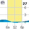 Fort Macomb tide chart for Saturday, February 27, 2021