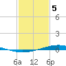 Fort Macomb tide chart for Friday, February 5, 2021