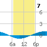 Fort Macomb tide chart for Sunday, February 7, 2021