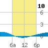Fort Macomb tide chart for Wednesday, March 10, 2021