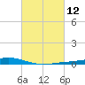 Fort Macomb tide chart for Friday, March 12, 2021