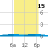 Fort Macomb tide chart for Monday, March 15, 2021