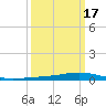 Fort Macomb tide chart for Wednesday, March 17, 2021