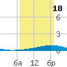 Fort Macomb tide chart for Thursday, March 18, 2021