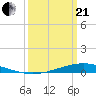 Fort Macomb tide chart for Sunday, March 21, 2021