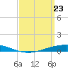 Fort Macomb tide chart for Tuesday, March 23, 2021