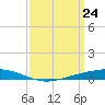 Fort Macomb tide chart for Wednesday, March 24, 2021