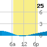 Fort Macomb tide chart for Thursday, March 25, 2021
