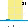 Fort Macomb tide chart for Monday, March 29, 2021