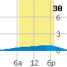 Fort Macomb tide chart for Tuesday, March 30, 2021
