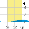 Fort Macomb tide chart for Thursday, March 4, 2021