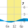 Fort Macomb tide chart for Sunday, March 7, 2021
