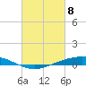 Fort Macomb tide chart for Monday, March 8, 2021