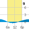 Fort Macomb tide chart for Tuesday, March 9, 2021