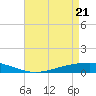 Fort Macomb tide chart for Wednesday, April 21, 2021