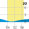 Fort Macomb tide chart for Thursday, April 22, 2021