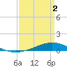 Fort Macomb tide chart for Friday, April 2, 2021