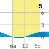 Fort Macomb tide chart for Monday, April 5, 2021