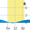 Fort Macomb tide chart for Tuesday, April 6, 2021