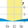 Fort Macomb tide chart for Wednesday, April 7, 2021