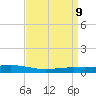 Fort Macomb tide chart for Friday, April 9, 2021