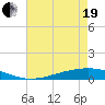 Fort Macomb tide chart for Wednesday, May 19, 2021