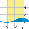 Fort Macomb tide chart for Saturday, May 1, 2021