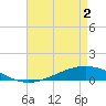 Fort Macomb tide chart for Sunday, May 2, 2021