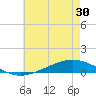 Fort Macomb tide chart for Sunday, May 30, 2021