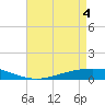 Fort Macomb tide chart for Tuesday, May 4, 2021