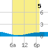 Fort Macomb tide chart for Wednesday, May 5, 2021
