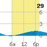 Fort Macomb tide chart for Tuesday, June 29, 2021