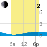 Fort Macomb tide chart for Wednesday, June 2, 2021