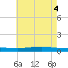 Fort Macomb tide chart for Friday, June 4, 2021