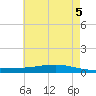 Fort Macomb tide chart for Saturday, June 5, 2021