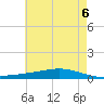 Fort Macomb tide chart for Sunday, June 6, 2021