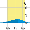Fort Macomb tide chart for Tuesday, June 8, 2021