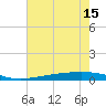 Fort Macomb tide chart for Thursday, July 15, 2021