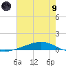 Fort Macomb tide chart for Friday, July 9, 2021