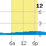 Fort Macomb tide chart for Thursday, August 12, 2021