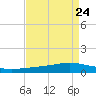 Fort Macomb tide chart for Tuesday, August 24, 2021