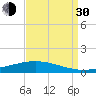 Fort Macomb tide chart for Monday, August 30, 2021