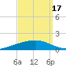 Fort Macomb tide chart for Friday, September 17, 2021