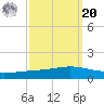 Fort Macomb tide chart for Monday, September 20, 2021