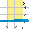 Fort Macomb tide chart for Tuesday, September 21, 2021
