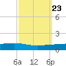 Fort Macomb tide chart for Thursday, September 23, 2021
