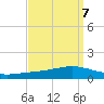 Fort Macomb tide chart for Tuesday, September 7, 2021
